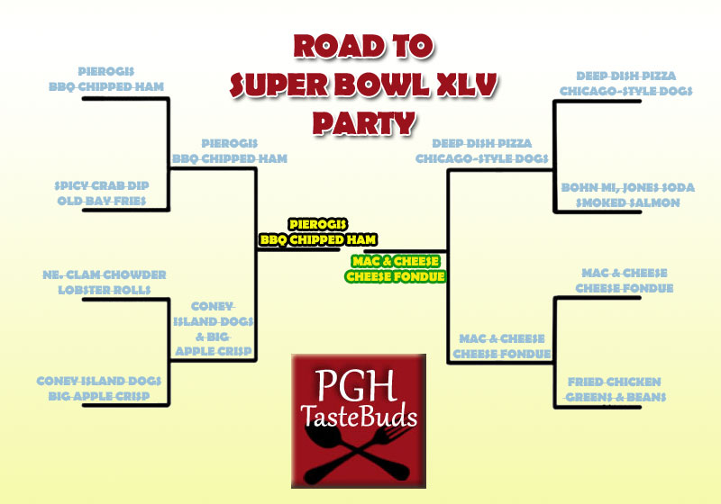 Super Bowl Party Food Bracket – Pittsburgh vs Green Bay