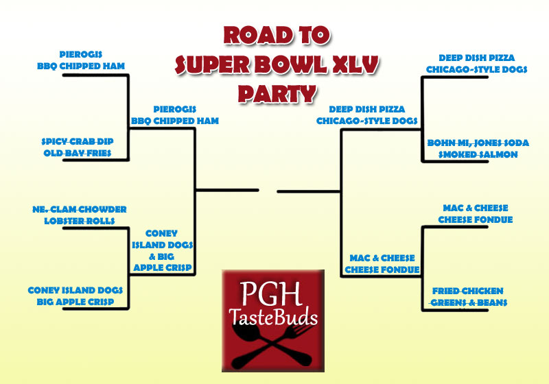 2011 NFL Playoffs Bracket: Road To Super Bowl XLV 